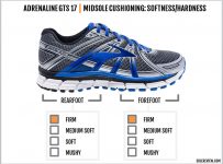 Brooks Adrenaline GTS 17 Review