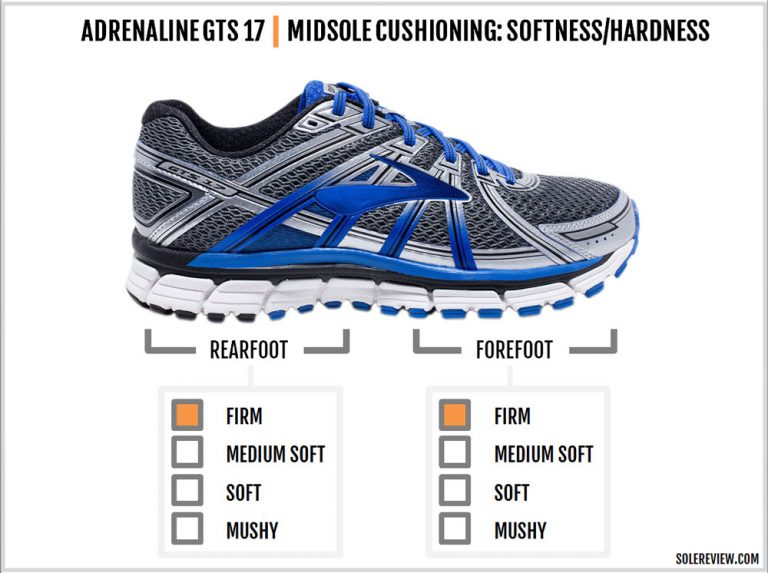 Brooks Adrenaline GTS 17 Review