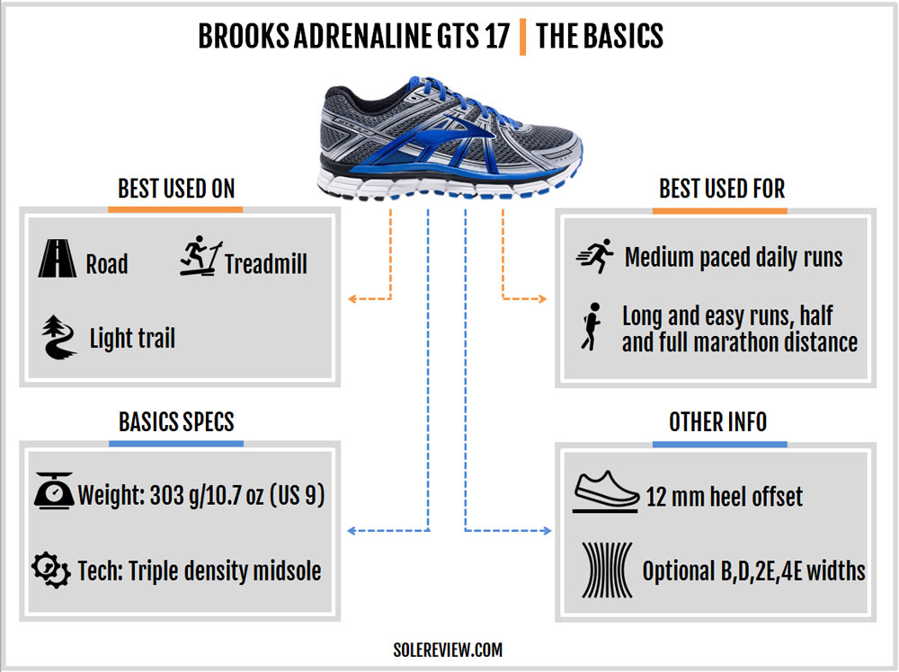 Brooks Adrenaline GTS 17 Review 