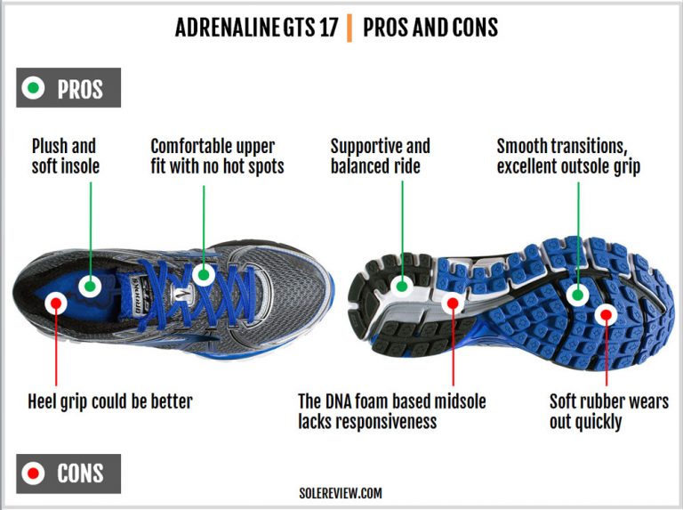 Brooks Adrenaline GTS 17 Review