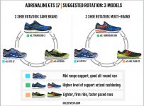 Brooks Adrenaline GTS 17 Review