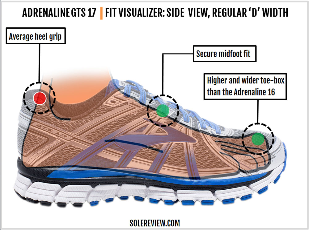 difference between brooks gts 16 and 17