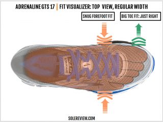 Brooks Adrenaline GTS 17 Review