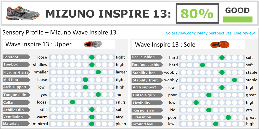 mizuno wave inspire 13 review
