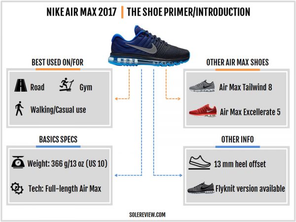 air max list