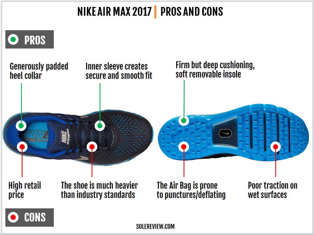 nike air max insole replacement