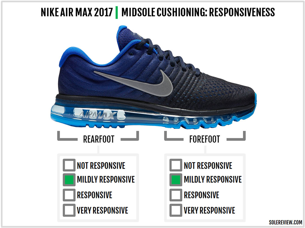 are nike air max good for running