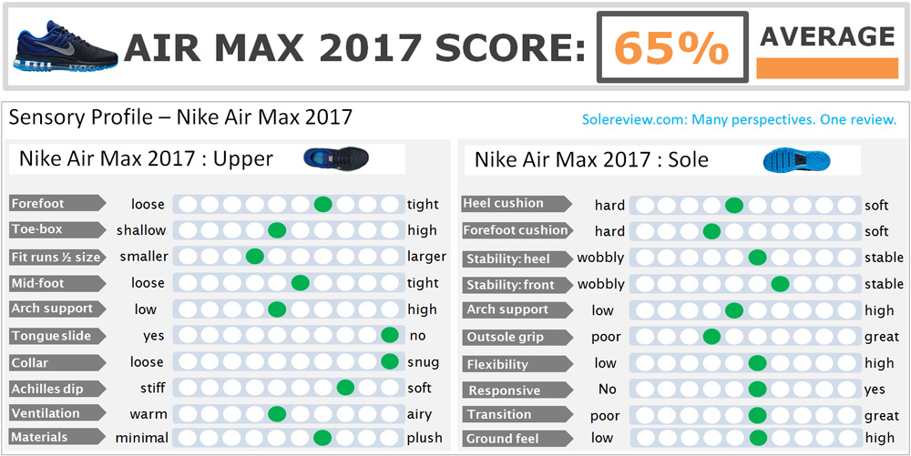 air max 97 2017 sizing