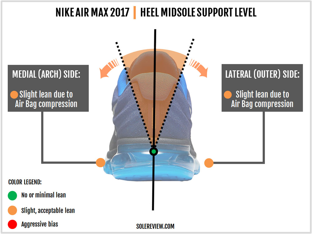 nike air max heel height