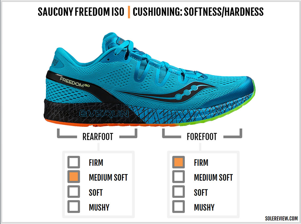 saucony freedom iso vs adidas ultra boost