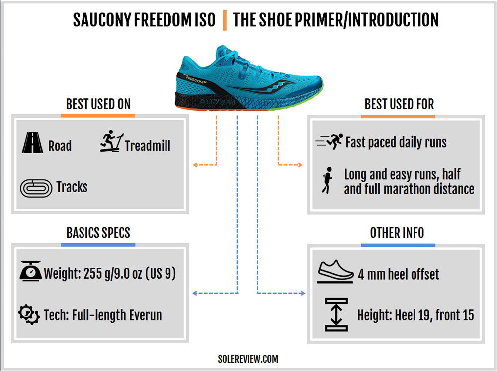 saucony iso freedom review