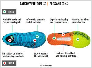 Saucony Freedom ISO Review