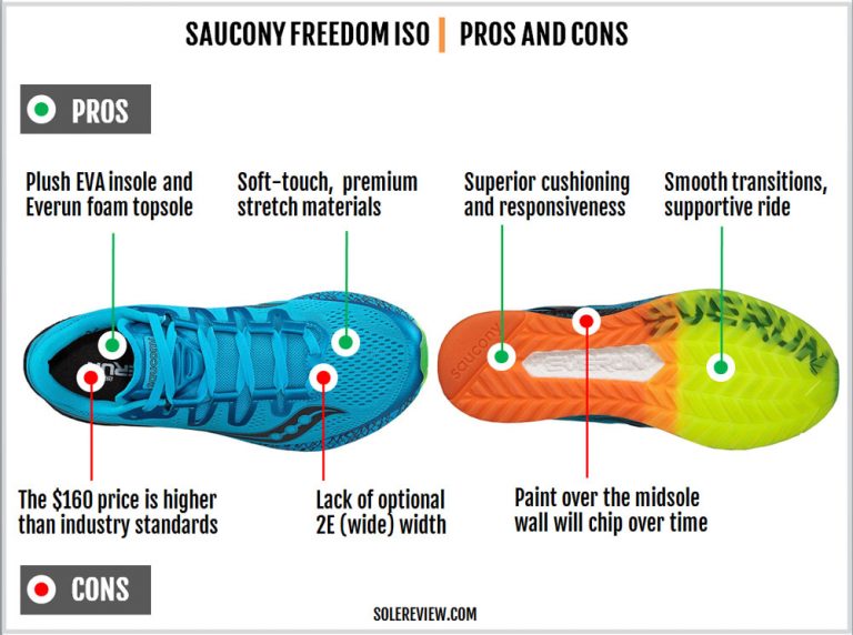 Saucony Freedom ISO Review