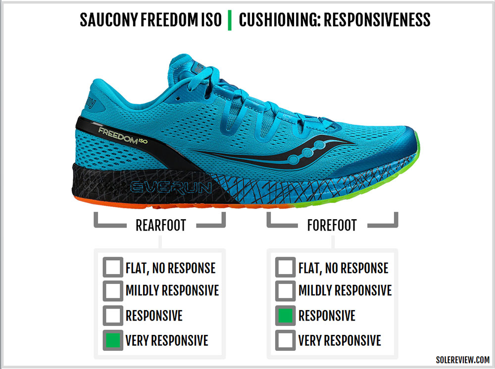 saucony freedom iso 2017 review