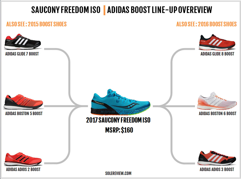 freedom iso saucony review