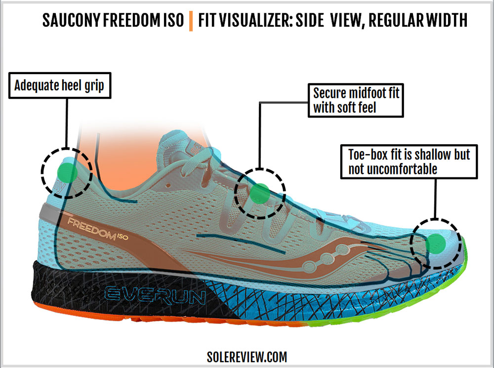 saucony freedom review