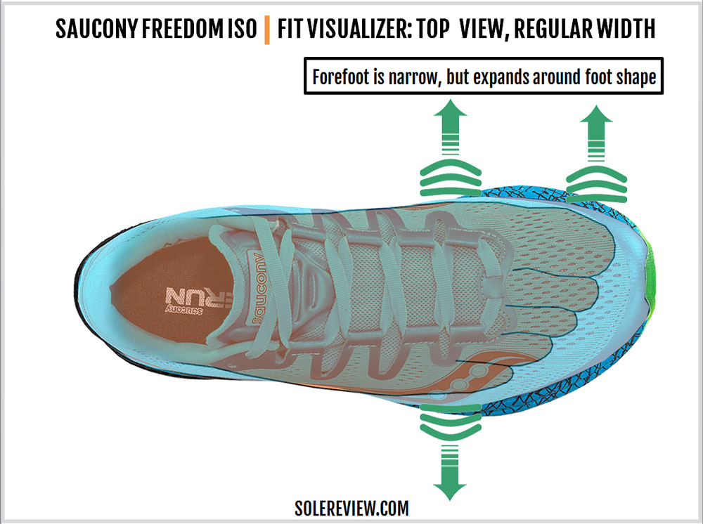 saucony freedom iso review solereview
