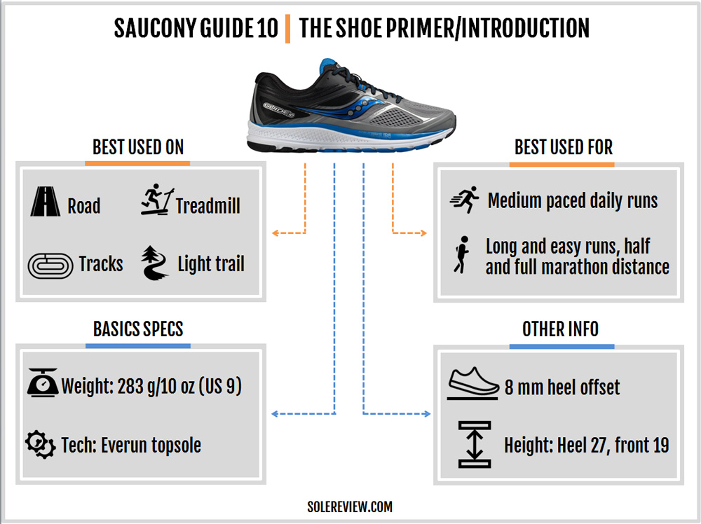 saucony guide 10 heel drop