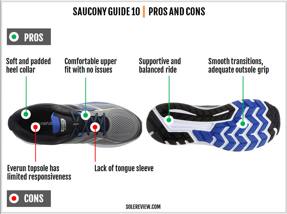 saucony guide 10 solereview