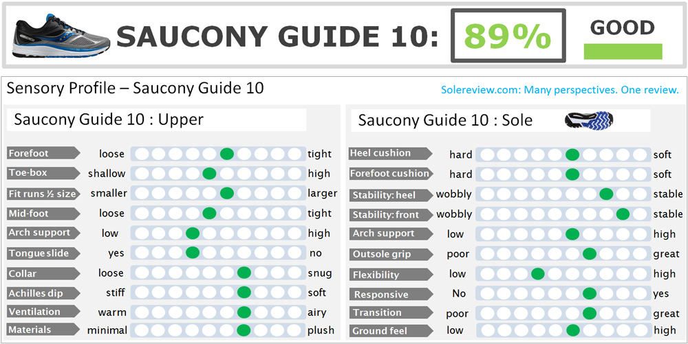 saucony shoes sizing
