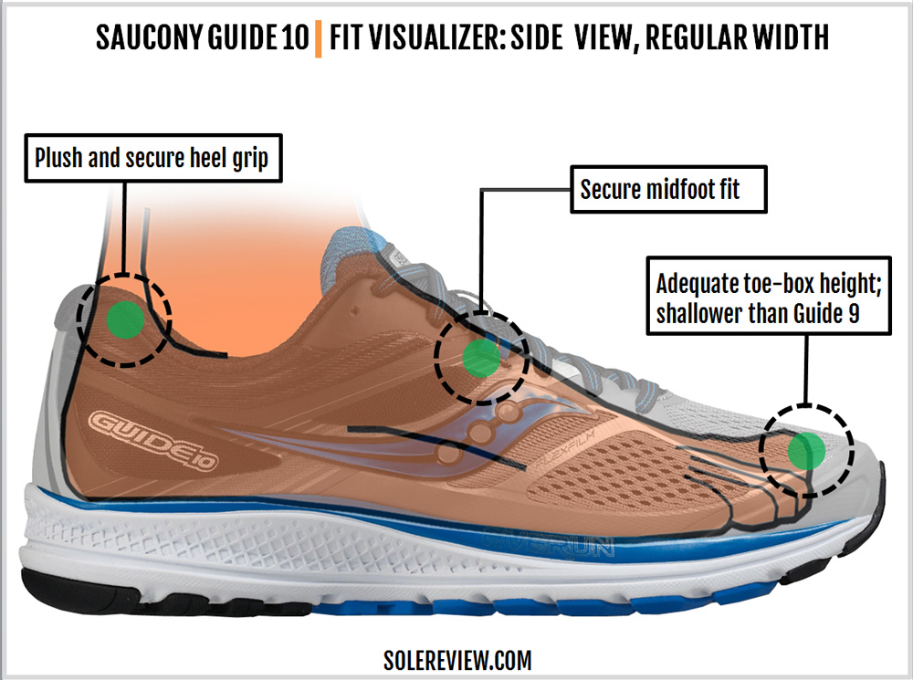 saucony guide 10 fit