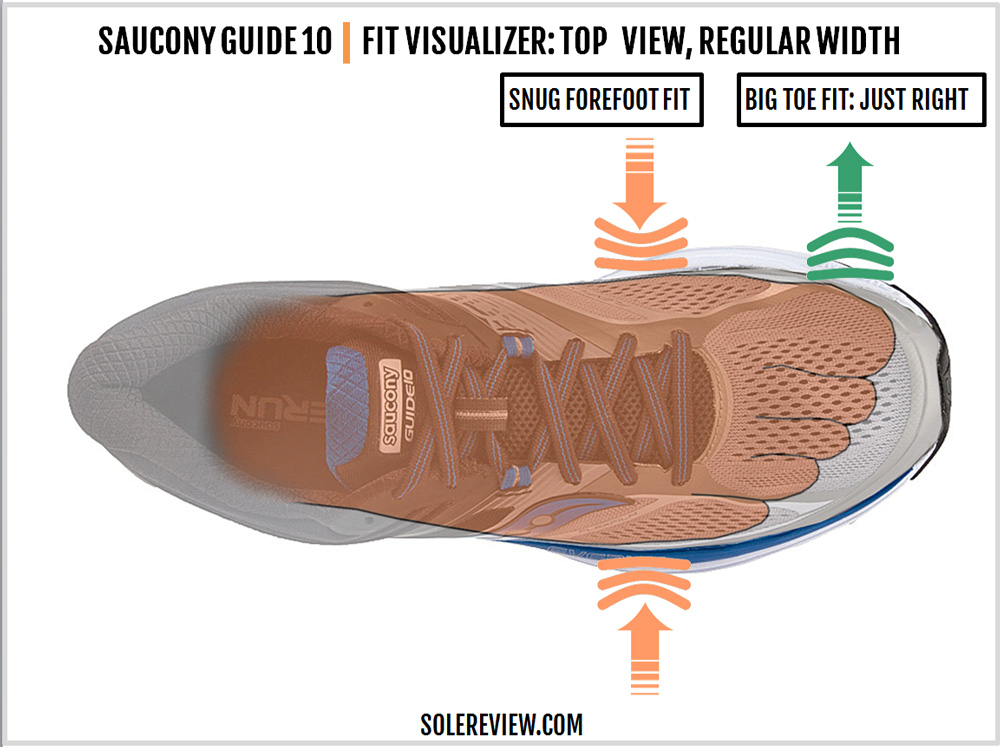 saucony guide 10 solereview