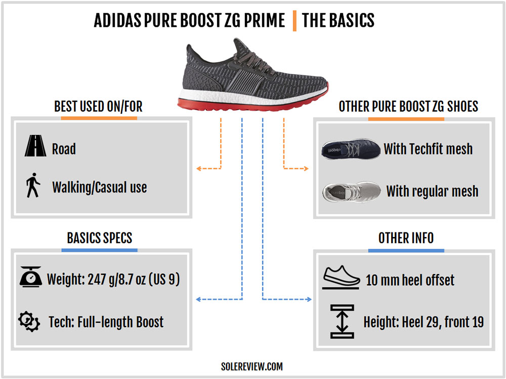Adidas Pure Boost Zg Prime Review Solereview
