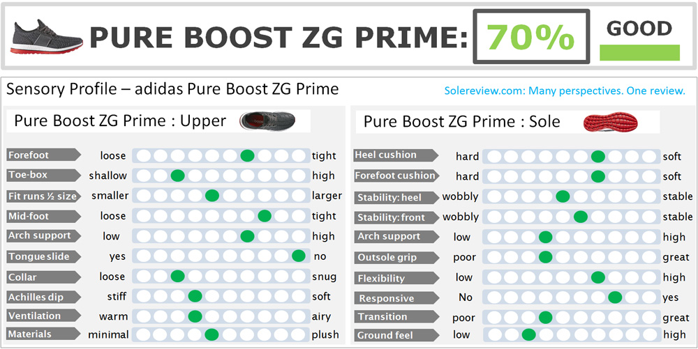 pure boost sizing