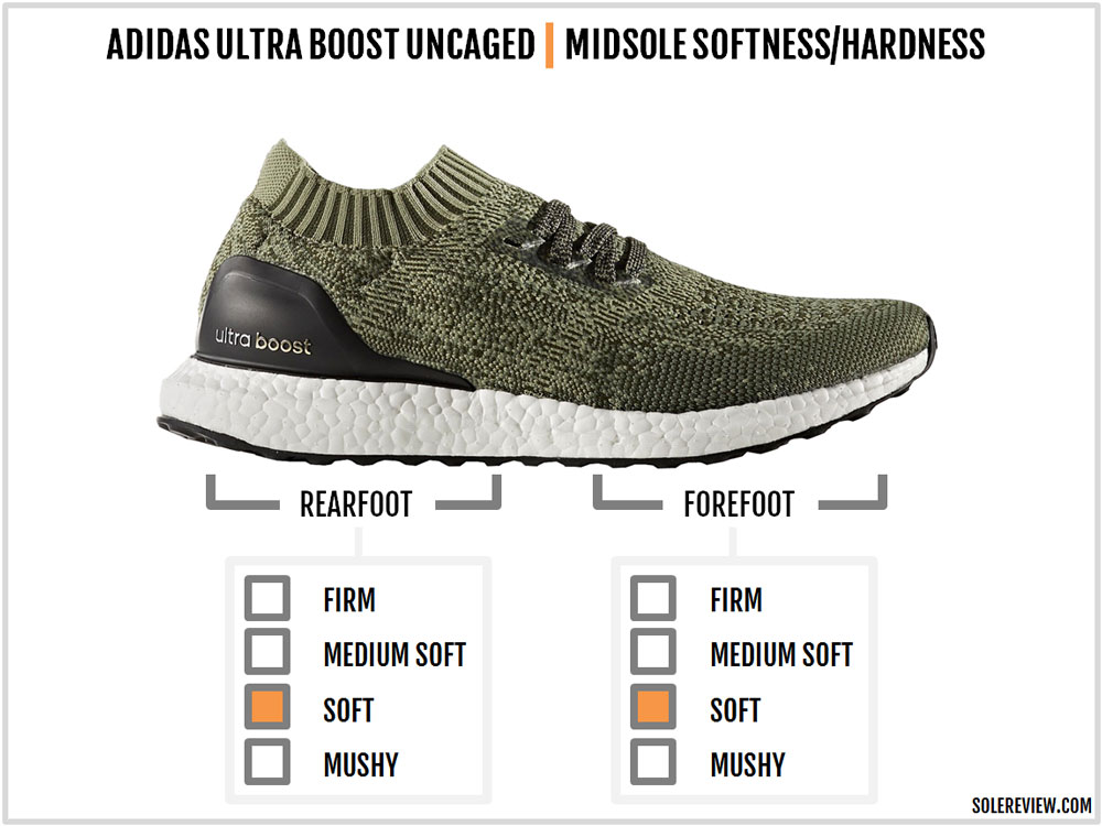 ultra boost uncaged vs uncaged