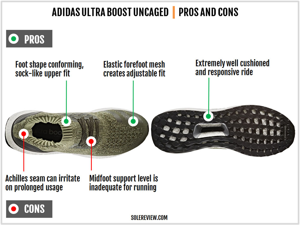 adidas ultra boost uncaged sizing