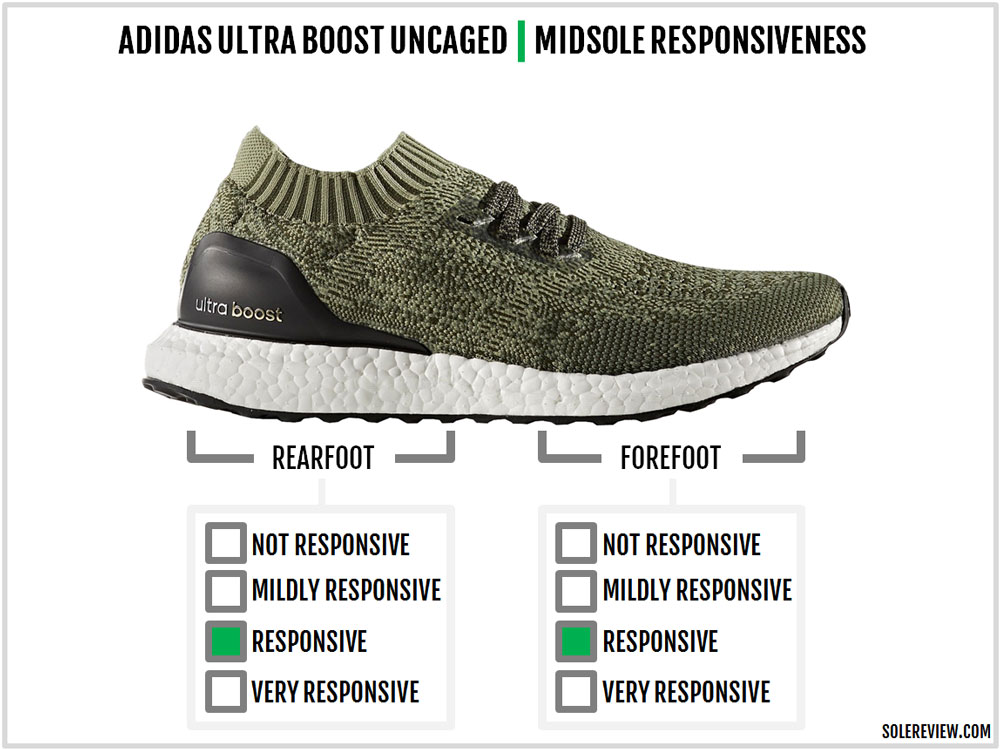 appel kabine Terapi adidas Ultra Boost Uncaged Review