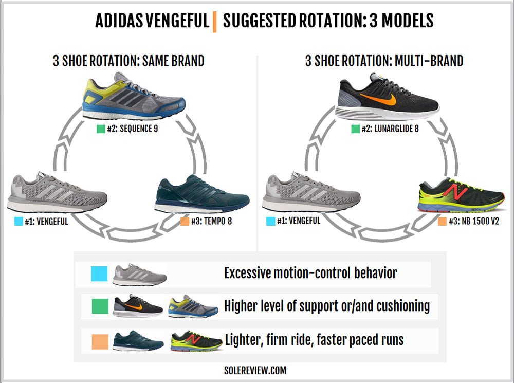 adidas vengeful m running shoes