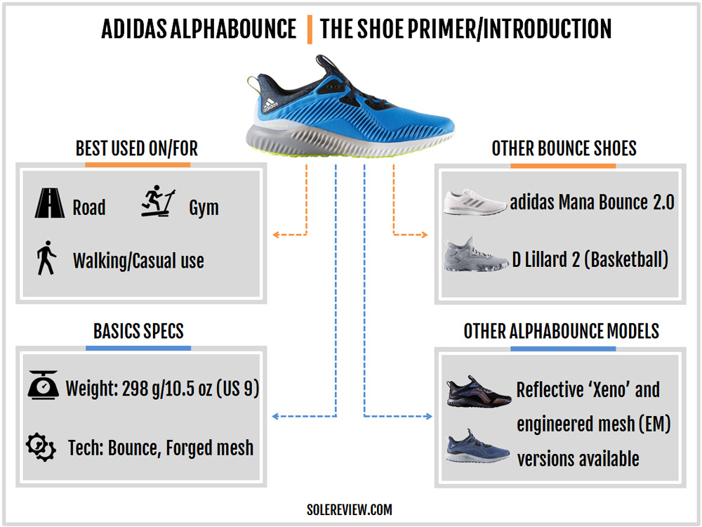 adidas alphabounce size 15
