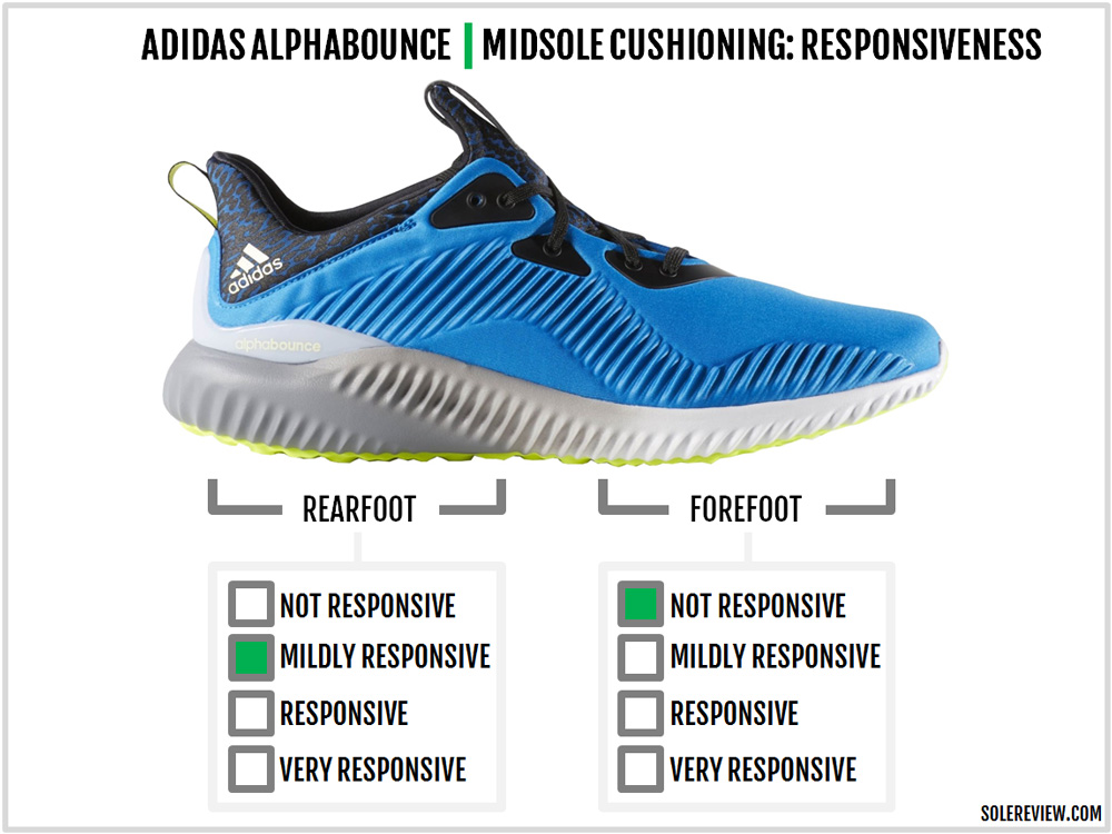 adidas alphabounce technology