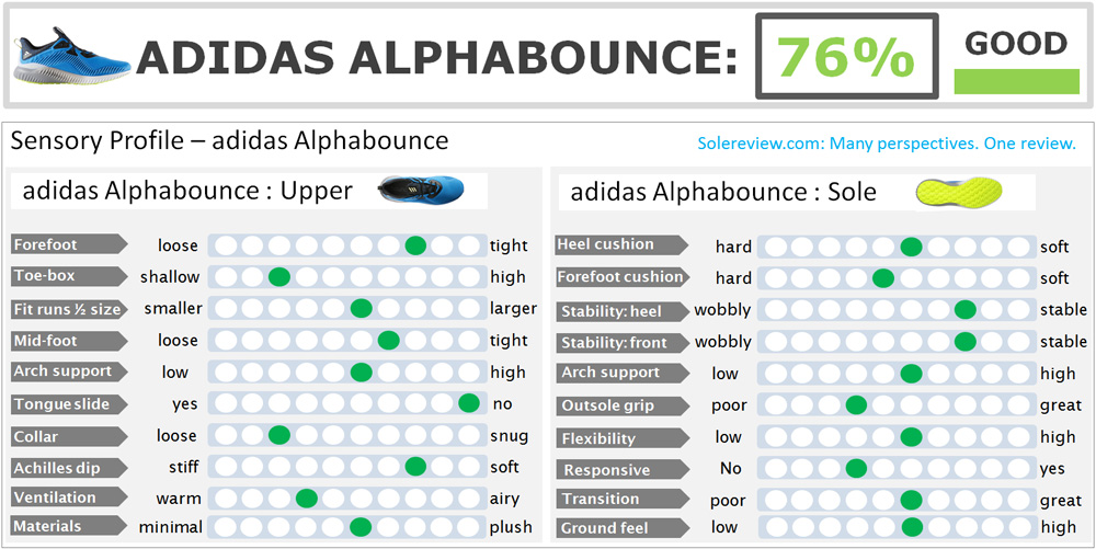 adidas alphabounce sizing online -