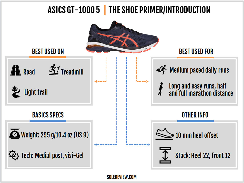 Asics GT-1000 5 Review | Solereview