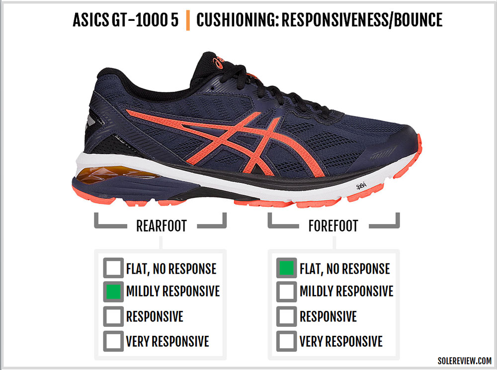 Asics GT-1000 5 Review – Solereview