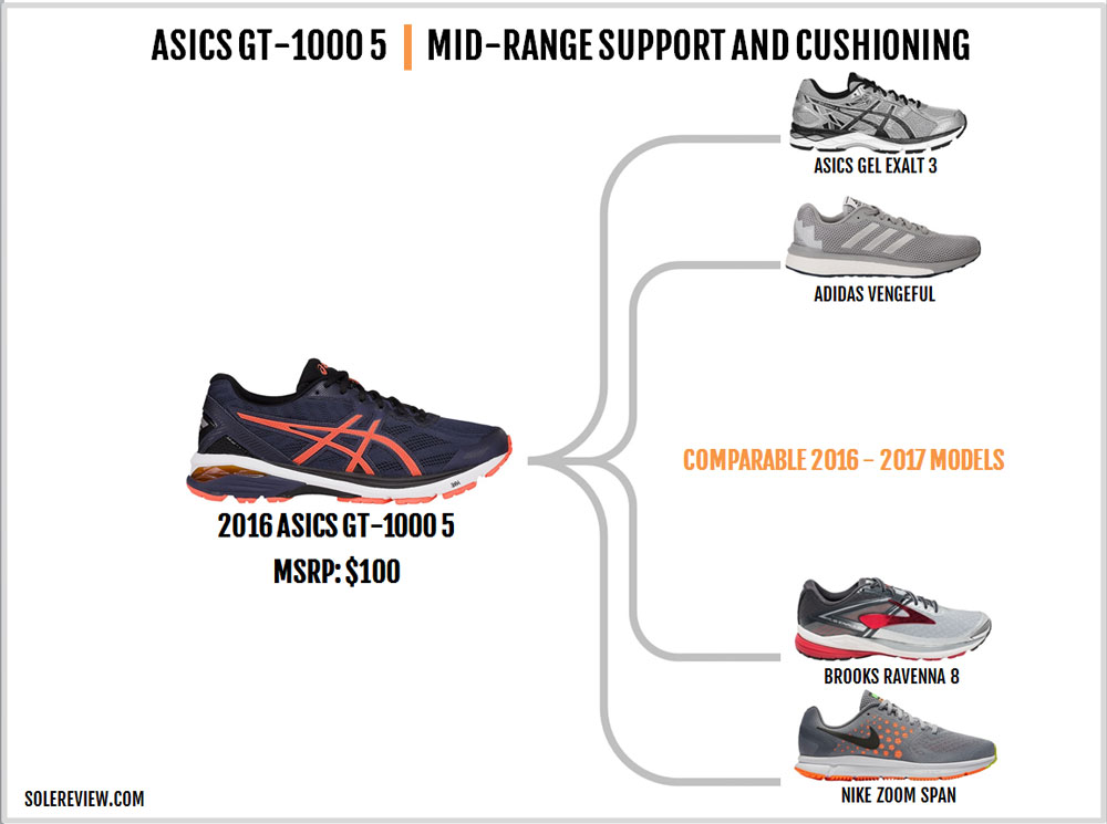 asics vs brooks running shoes