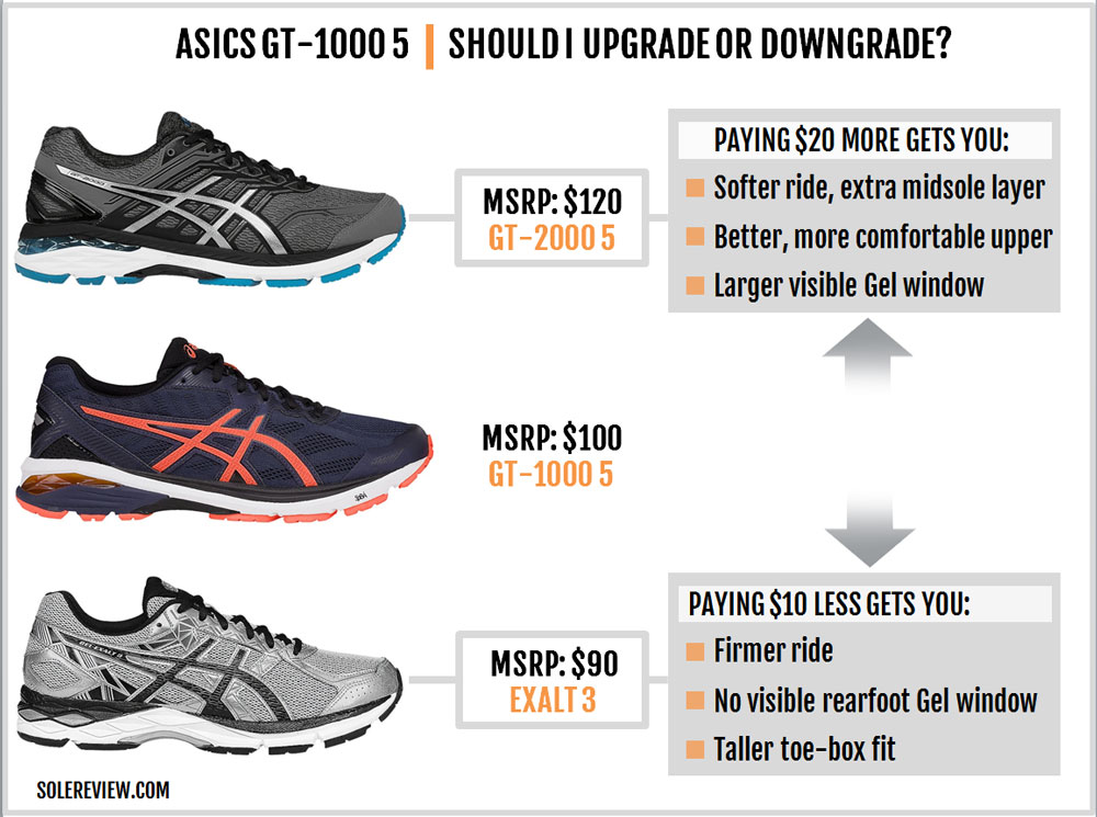 asics gt 1000 5 review