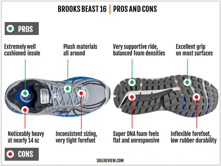 Brooks Beast 16 Review | Solereview