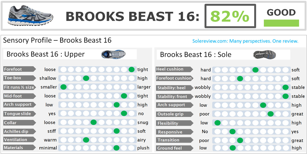 brooks beast 16 size 11