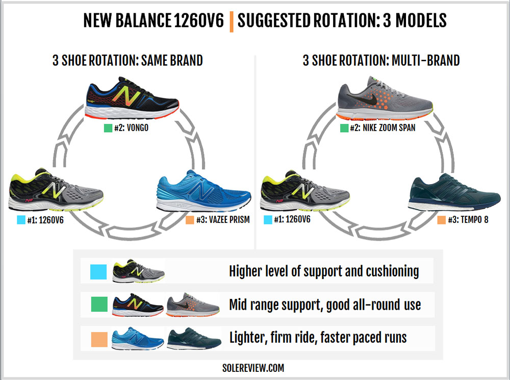 New Balance 1260V6 Review | Solereview