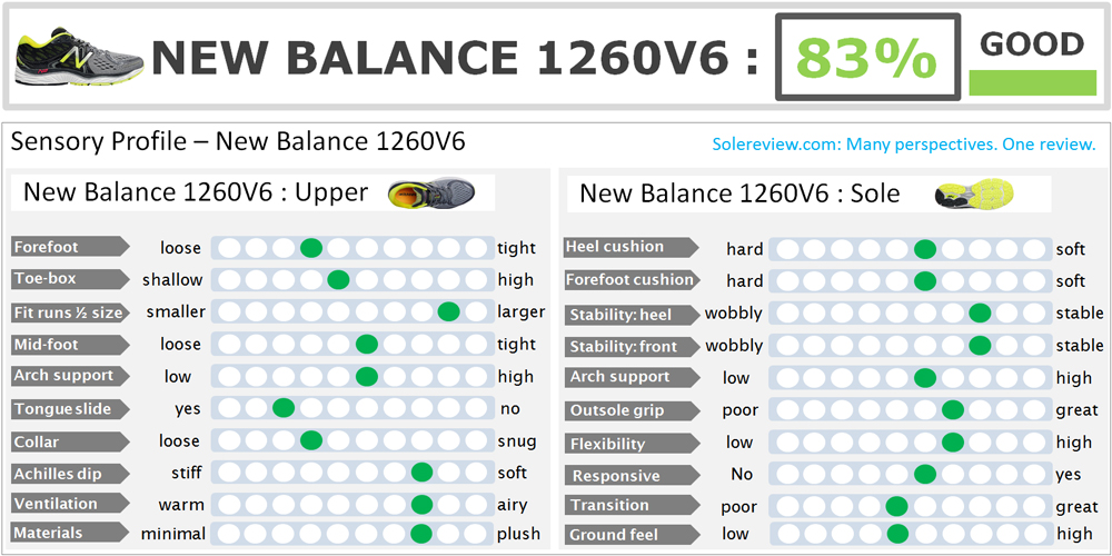new balance 1260v6
