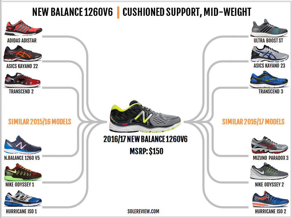 new balance 1260 v7 review