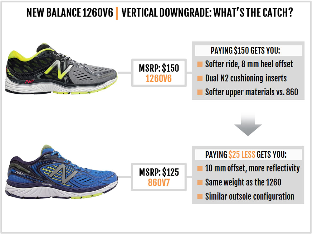 New Balance 1260V6 Review | Solereview