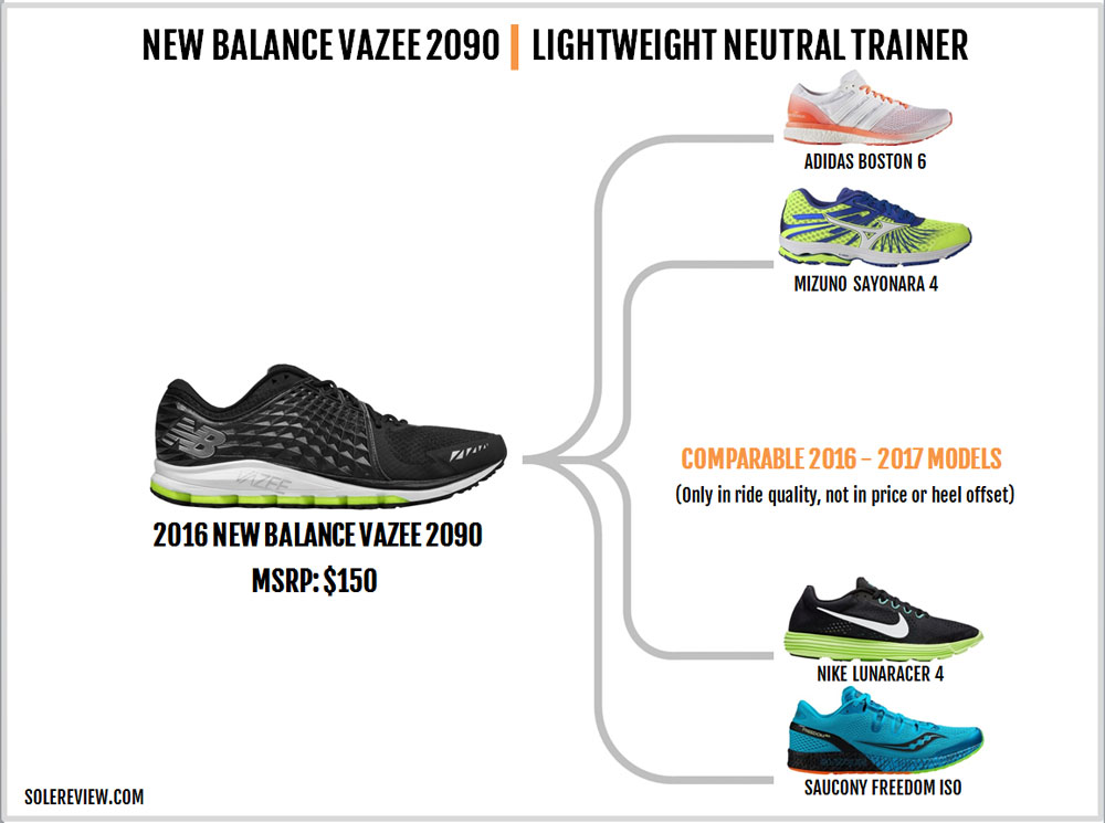 chaussure new balance vazee 2090