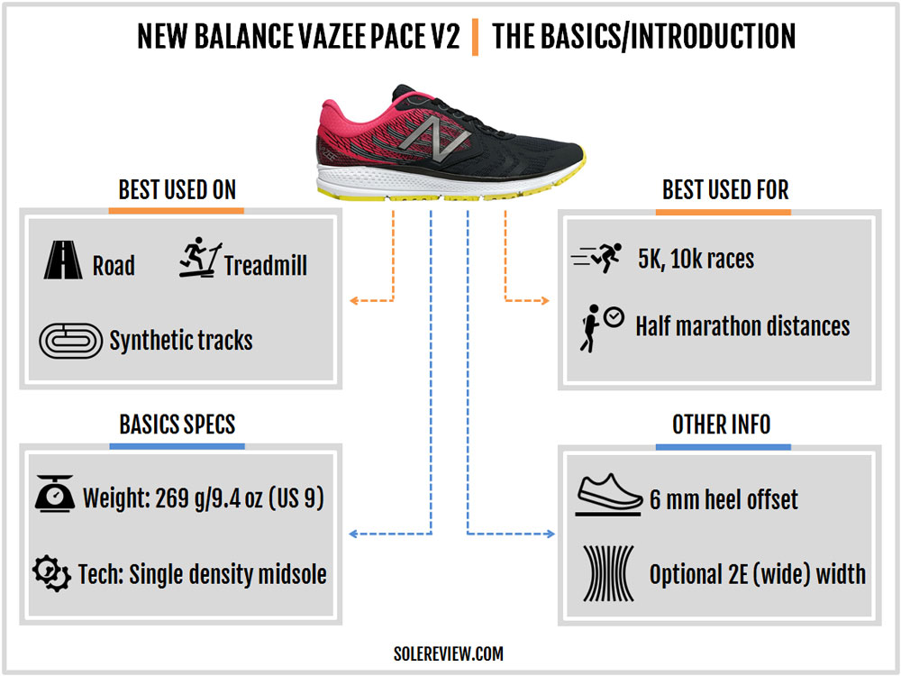 new balance men's vazee pace v2