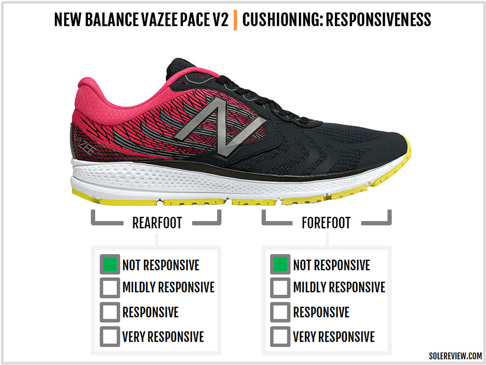 New Balance Vazee Pace V2 Review – Solereview
