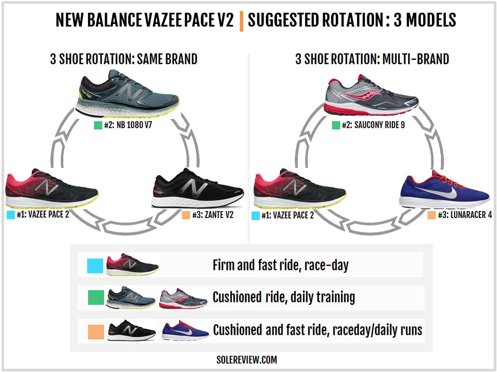 new balance vazee pace v2 review