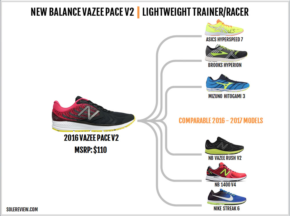 new balance vazee pace v2 replacement